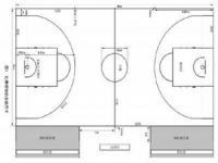 篮球场地标准尺寸_篮球场地标准尺寸及说明