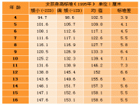 女生身高173cm算不算高_173cm身高怎么样