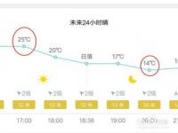 广东的天气乌龟怎样过冬_2023广东什么时候开始变冷