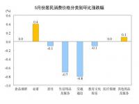 24年普洱茶行情解析_2021年11月cpi预期