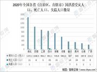 世界上失踪人口最多的语言是_世界各国人口失踪统计