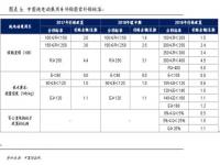 2022新能源购置税最新政策_2024年还会有购车补贴吗