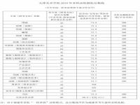 天津大学艺术生美术专业文化课录取分数线是多少_天津2023艺术生录取分数怎么算的