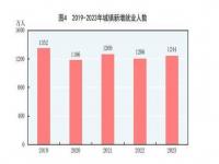 90年到2023年每年新生儿出生率_1963年出生人口到2023年还剩多少