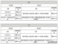 2024新高考复读难吗_985和211不收复读学生吗