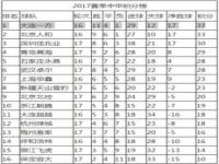 2023中甲赛程有升降级吗_中甲联赛2023哪里有直播