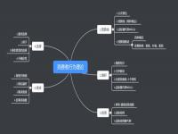 讨论一下奢侈品消费心理我一个字：俗！_西方经济学问题，奢侈品是富有弹性还是缺乏弹性为什么理由最好详细些，谢谢