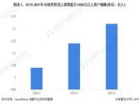 化妆品效应_讨论一下奢侈品消费心理我一个字：俗！