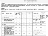 有人有圆通国际快递运费报价单么_淘宝全球购日本站的邮费情况