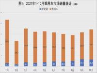 国内新能源汽车占有率_新能源汽车市场规模有多大