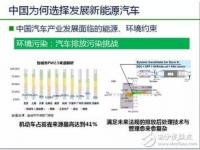 新能源汽车发展趋势_电动汽车优缺点及未来发展趋势