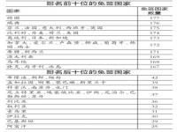 澳门护照哪些国家可以免签证_2023年去澳门签证会不会放宽