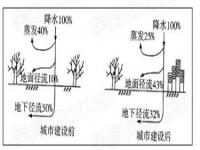 大量植树造林对预防土地干旱洪水及改善自然环境气候条件有什么意义_千湖沙漠为什么不能成为绿洲