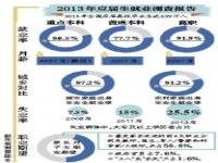 2020大学生失业率_以色列2020年就业率是