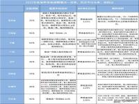 2023年养老金上调细则和计算方法_历年退休金上调公布时间