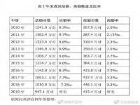 中国人的离婚率是多少因为离婚发生刑事案件率是多少_2020结婚人数统计