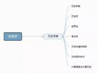 12张思维导图理清大学专业_转存收藏！12张思维导图理清大学专业