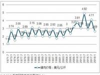 农村个体养殖户未来前景_未来3年养猪前景