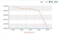 2024年猪价高在几月_2024至2025年猪价预测