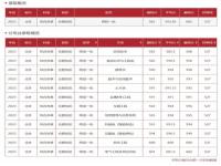 大学录取结果在手机哪查_如何查询高校录取分数及位次最方便