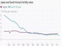 韩国从地球上消失的时间_韩国为什么人口那么少