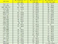 2024年前后退休利弊_2024年银行存款总量是多少