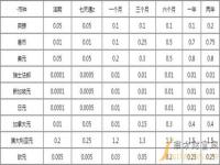 2024元旦安全公约怎么写_2024年银行定存利率是多少