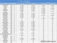 怎么查询当地高中录取分数线_2021年河北重点高中分数线是多少