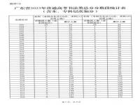 2023高考一分一段表怎么看_2023新疆内高班学生怎么查2022高考位次