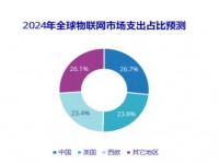 快速消费品如何快速进行铺市_做单品批发怎么迅速占领市场