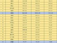 2021年河南各地人口流出排名_2020年河南人口净流出排名