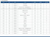 天津2024中考要多少分才能上高中_2023中考要考多少分才能上高中