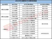 2021年中考分数录取线_湖南省2024中考总分多少