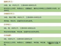 Manner去年仅1225人缴纳五险_Manner咖啡扩张惊人真相：仅1225人缴五险！