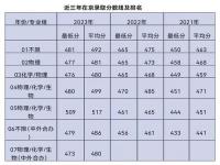 2024年工程造价本科好就业吗_2024专科选什么专业好