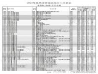 2023年重庆一本要多少分录取_重庆2023高考550分能读什么学校