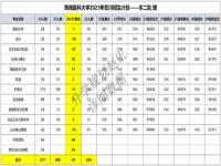 2024年的高考生比今年人数多吗_2023年四川高考人数预测