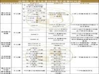 国际数学奥林匹克竞赛历届满分_数学竞赛奖项介绍