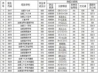 四川绵阳中学今年高考分数线_中考多少分可以上四川绵阳中学