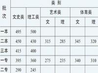 昆明所有高中的录取分数线是多少_云南大学滇池学院2023年录取线