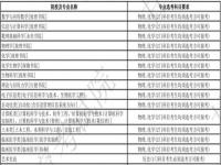 理科生高考713分物理化学均满分_四川达州中学一理科考生考出713分 物理化学均取得满分