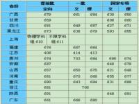 清华、北大往年的录取分数线是多少_2023年清华多少分能录取