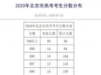 北京寒假放假时间2023年_北京密云二中2023高考高分段成绩