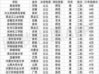 2020年400到450分二本院校_文科四百五十四应该报什么样学校