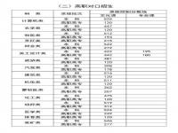 以后高考文科成绩一定高于理科吗_2023高考一本要多少分才能考上