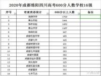 资阳市绵中2022年高考升学率_绵阳中学高考录取情况