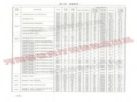 2021河南本科录取率_2021年河南省实验中学高考录取榜