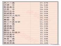 2021河南高考本科录取率_2023年河南高考人数有多少