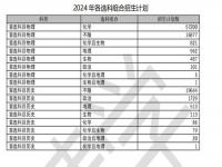 2024届兰州大学秋招时间_甘肃单招录取方式