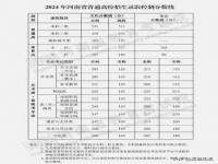 2024公办大专春季最低多少分可以上_2024春考250能报什么学校